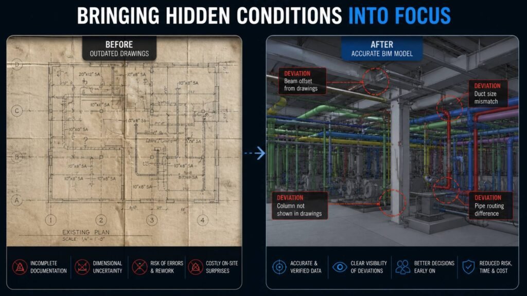 Bringing Hidden Conditions into Focus